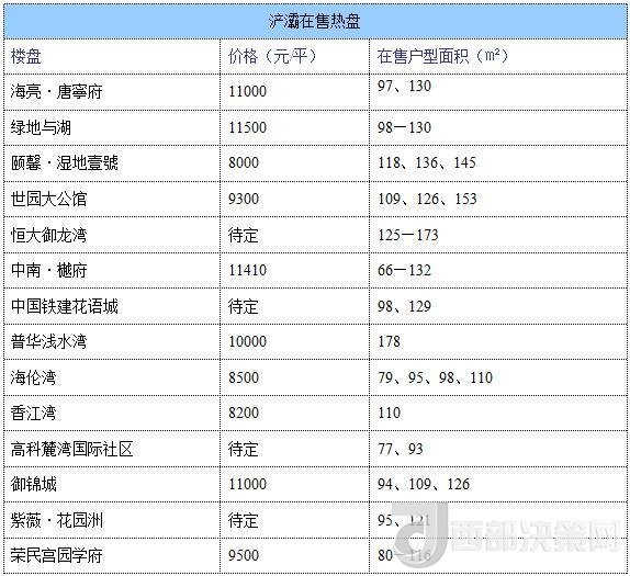 12月西安房價地圖：主城區(qū)11396元/平 剛需死心？