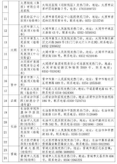 山西省衛(wèi)健委公布52家對社會(huì)開放新冠病毒檢測機(jī)構(gòu)。山西省衛(wèi)健委官網(wǎng)截圖