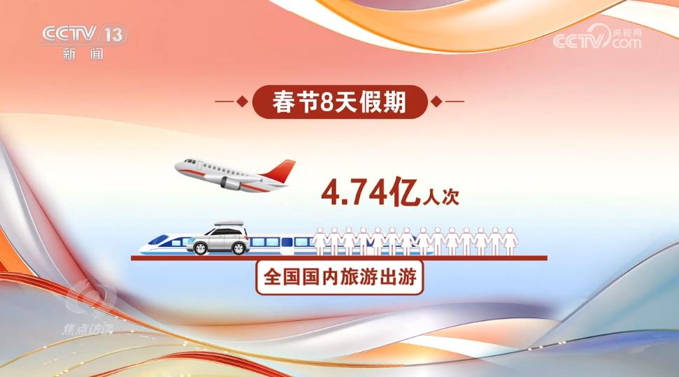 焦點訪談:中國經(jīng)濟亮眼開局 系列舉措力保消費恢復(fù)勢頭